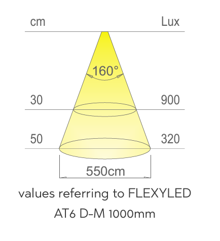 24v 156 LED Flexible Seamless Tape IP44 2700-4000k - Temperature Changing